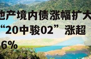 地产境内债涨幅扩大 “20中骏02”涨超16%